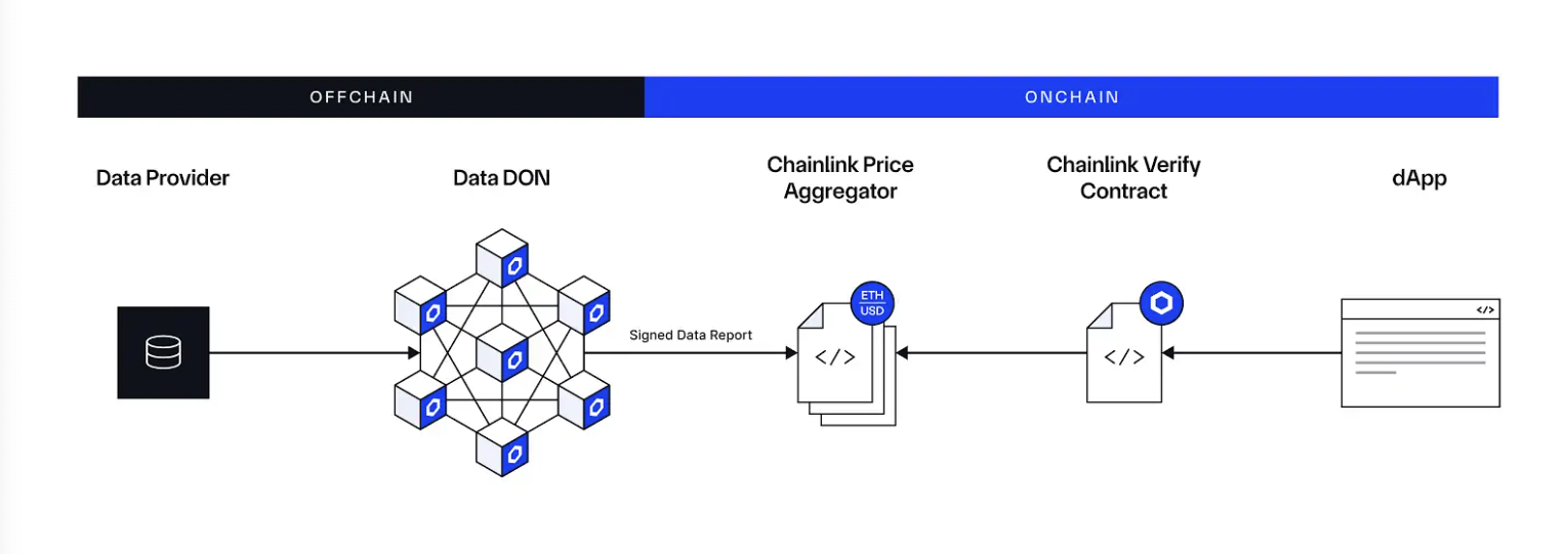 DataLink High-Level Architecture (Push Delivery)